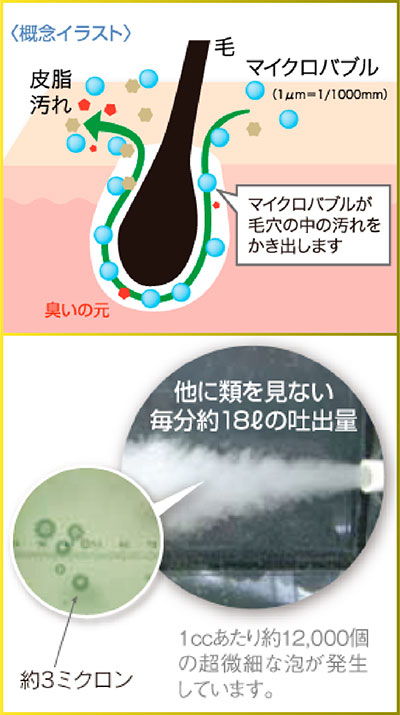 毛穴の中の汚れをかき出す